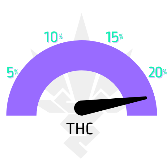 ukazatel thc